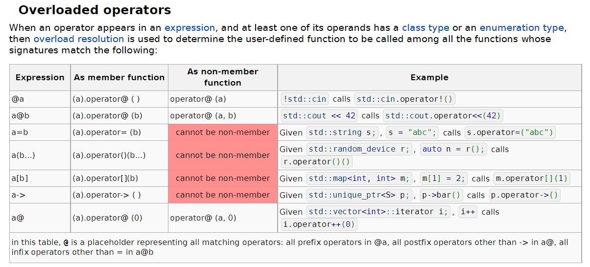 overloading table